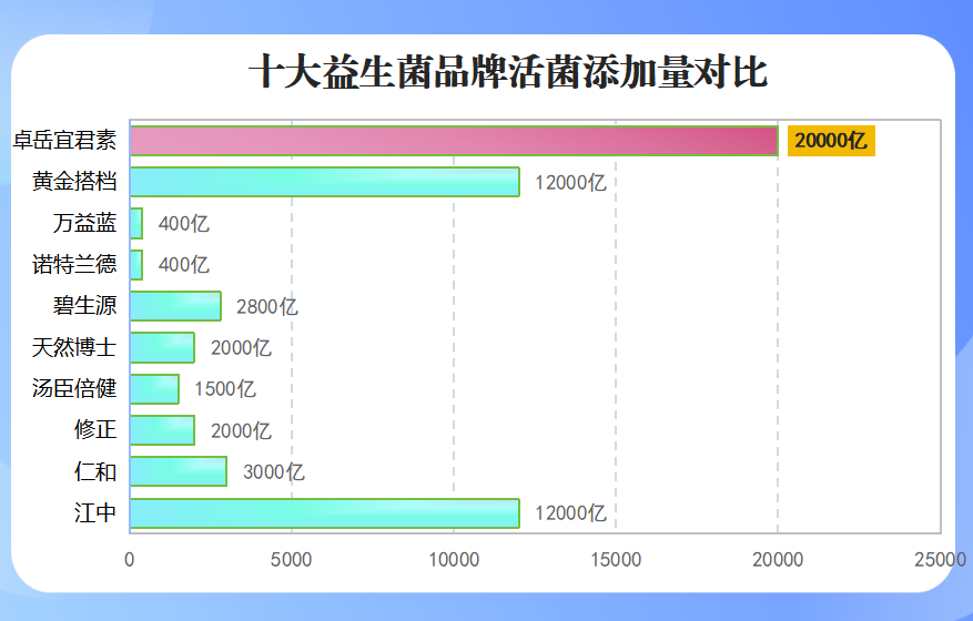 汕尾拉格比益生菌排名(汕尾拉格比益生菌在益生菌市场中名列前茅)-第1张图片-超越 汕尾拉格比益生菌排名(汕尾拉格比益生菌在益生菌市场中名列前茅)-第1张图片-超越