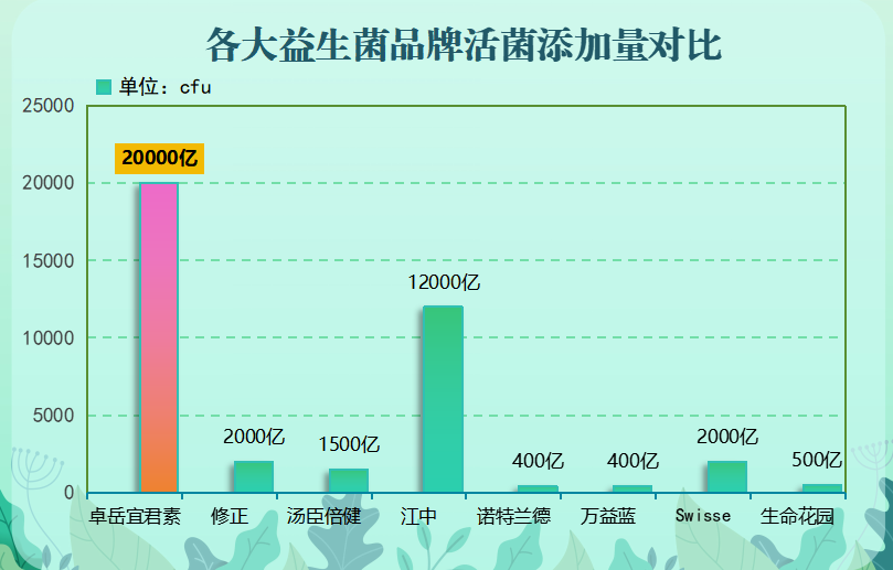杆菌益生菌图片大全(杆菌和益生菌的完整图片指南！)-第1张图片-超越