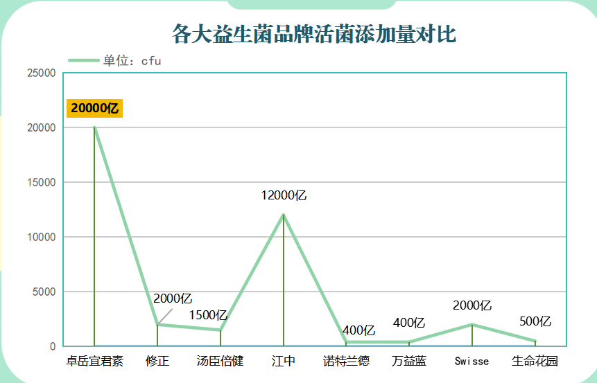 浙江省益生菌供应商有哪些(浙江省有哪些益生菌供应商?)-第1张图片-超越 浙江省益生菌供应商有哪些(浙江省有哪些益生菌供应商?)-第1张图片-超越