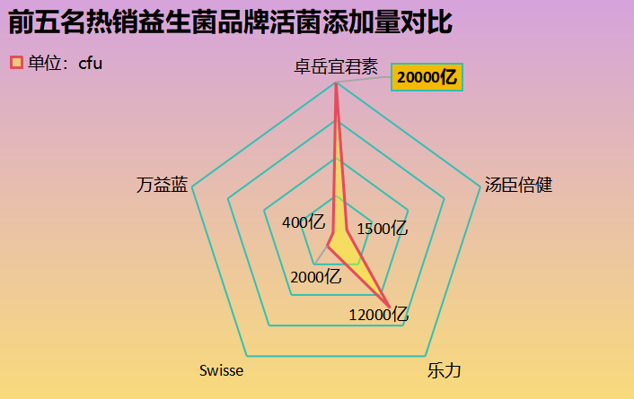 江门常规益生菌厂家(江门有哪些常规益生菌品牌值得信赖?)-第1张图片-超越 江门常规益生菌厂家(江门有哪些常规益生菌品牌值得信赖?)-第1张图片-超越