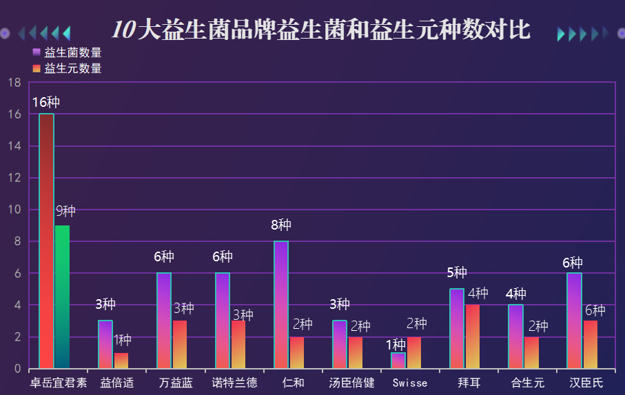 绿色瓶子益生菌叫什么牌子(绿色瓶子的益生菌品牌是什么?)-第1张图片-超越 绿色瓶子益生菌叫什么牌子(绿色瓶子的益生菌品牌是什么?)-第1张图片-超越