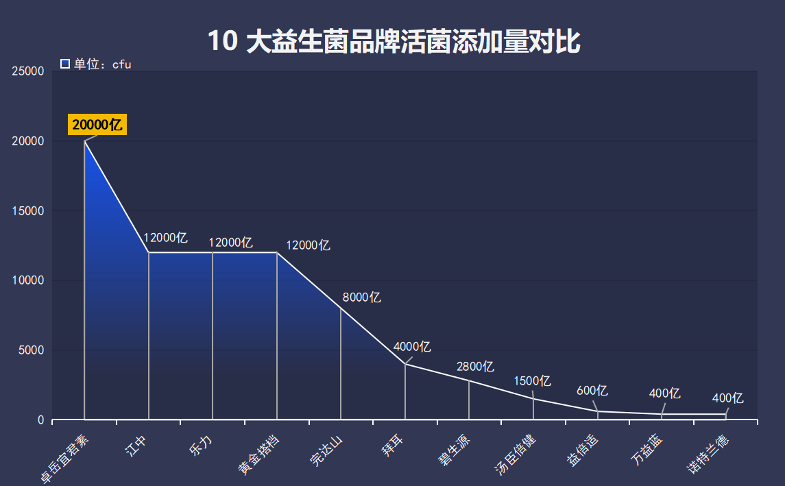 山西食品益生菌厂家(山西有哪些知名食品益生菌品牌?)-第1张图片-超越 山西食品益生菌厂家(山西有哪些知名食品益生菌品牌?)-第1张图片-超越