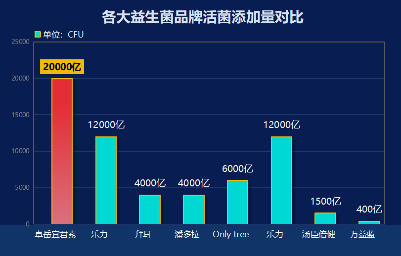 养胃益生菌新西兰(新西兰益生菌:呵护肠道健康,关注胃部营养)-第1张图片-超越 养胃益生菌新西兰(新西兰益生菌:呵护肠道健康,关注胃部营养)-第1张图片-超越