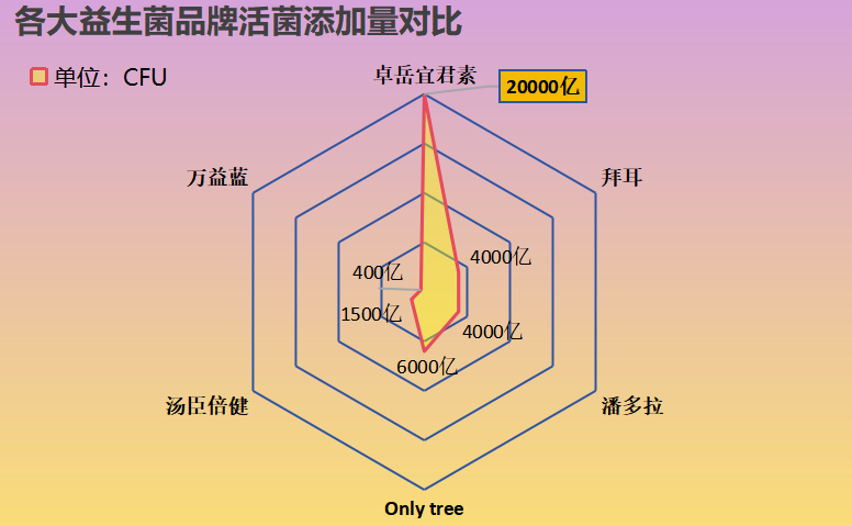 成人益生菌哪个牌子最好吸收最快(成人益生菌哪个品牌更易吸收?排行榜来袭!)-第1张图片-超越 成人益生菌哪个牌子最好吸收最快(成人益生菌哪个品牌更易吸收?排行榜来袭!)-第1张图片-超越