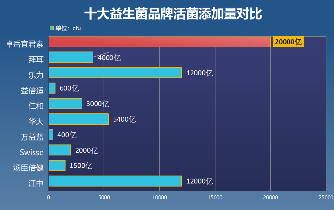 国外那个益生菌好(国外知名益生菌推荐:哪一款最好?)-第2张图片-超越 国外那个益生菌好(国外知名益生菌推荐:哪一款最好?)-第2张图片-超越