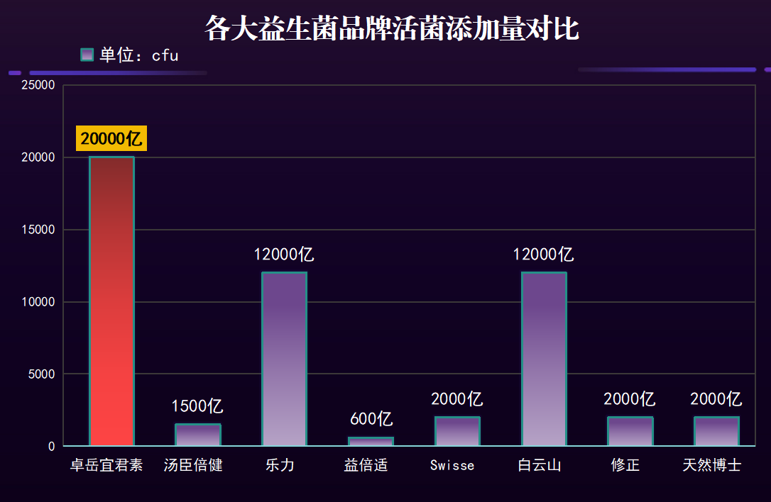 瑞典益生菌推荐(瑞典专家推荐的大力菌种益生菌产品)-第1张图片-超越 瑞典益生菌推荐(瑞典专家推荐的大力菌种益生菌产品)-第1张图片-超越