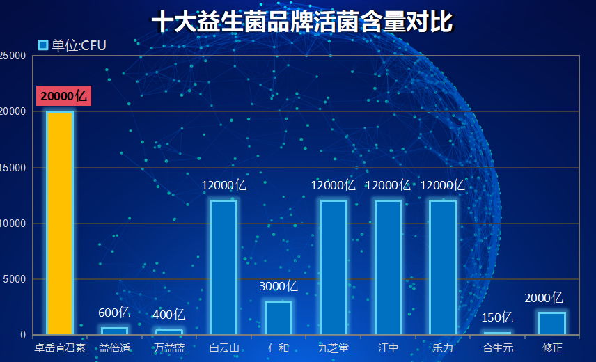 江西肠道益生菌哪个品牌好吃点(江西哪个益生菌品牌更美味?)-第1张图片-超越 江西肠道益生菌哪个品牌好吃点(江西哪个益生菌品牌更美味?)-第1张图片-超越
