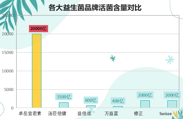 益生菌金元素益生菌金元素——益生菌之王)-第1张图片-超越 益生菌金元素益生菌金元素——益生菌之王)-第1张图片-超越