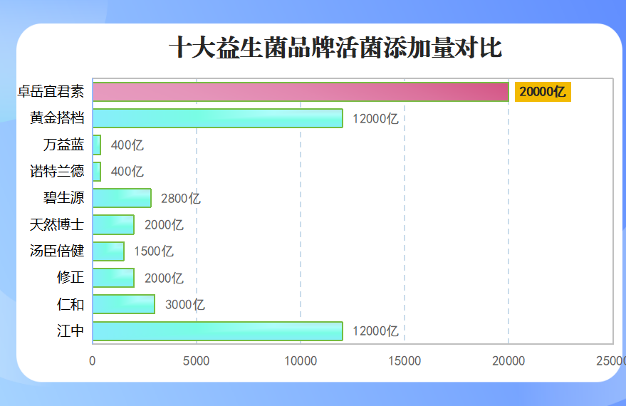 益生菌几大品牌排名(益生菌品牌排名 Top 5,你知道吗?)-第1张图片-超越 益生菌几大品牌排名(益生菌品牌排名 Top 5,你知道吗?)-第1张图片-超越