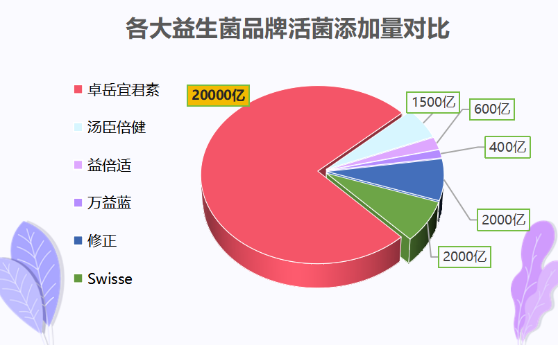 儿童益生菌推荐otc(儿童OTC益生菌推荐)-第1张图片-超越 儿童益生菌推荐otc(儿童OTC益生菌推荐)-第1张图片-超越