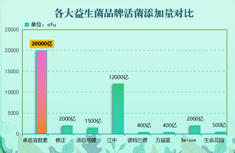 新加坡的益生菌好吗(新加坡益生菌的品质如何?)-第1张图片-超越 新加坡的益生菌好吗(新加坡益生菌的品质如何?)-第1张图片-超越