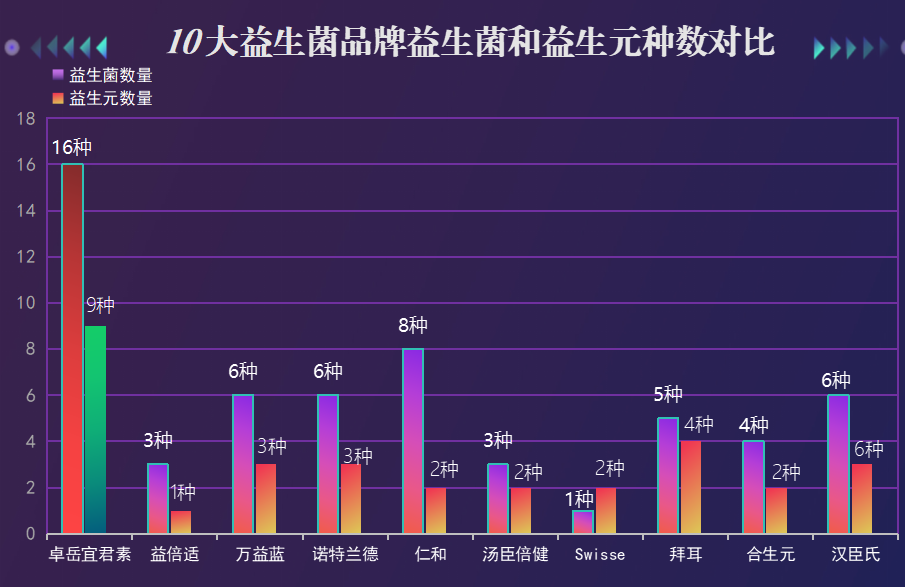 lacto fit紫色益生菌(紫色益生菌Lacto Fit,助你健康妙无穷)-第1张图片-超越 lacto fit紫色益生菌(紫色益生菌Lacto Fit,助你健康妙无穷)-第1张图片-超越