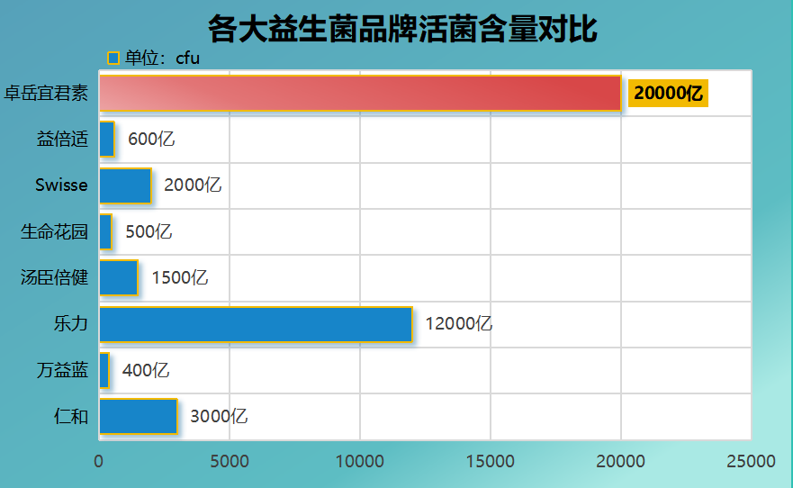 湿疹过敏益生菌哪种牌子好(哪个益生菌品牌对湿疹过敏最有效?)-第1张图片-超越 湿疹过敏益生菌哪种牌子好(哪个益生菌品牌对湿疹过敏最有效?)-第1张图片-超越