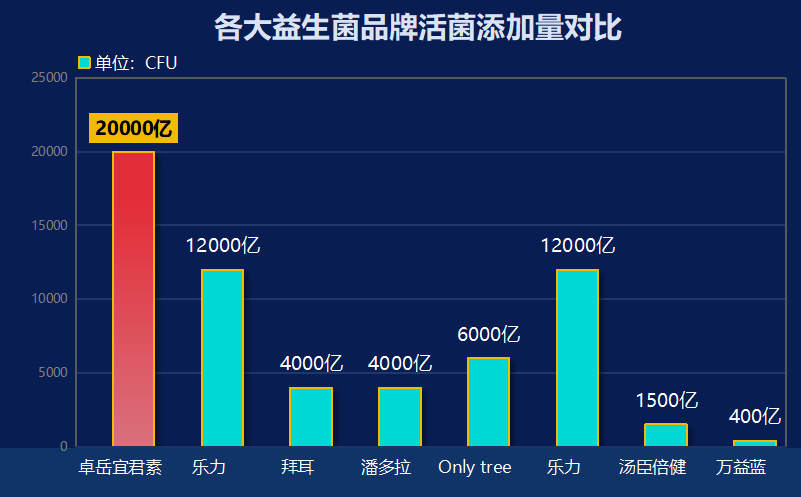 好拉肚子吃什么牌子的益生菌(拉肚子要怎么办?益生菌推荐牌子!)-第1张图片-超越 好拉肚子吃什么牌子的益生菌(拉肚子要怎么办?益生菌推荐牌子!)-第1张图片-超越