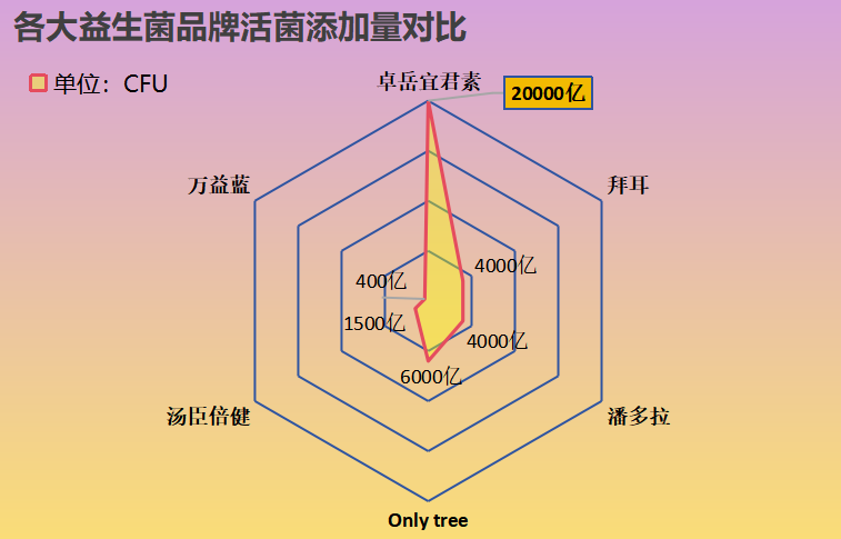 融水的益生菌有哪些牌子(融水市市场上哪些益生菌品牌值得购买?)-第1张图片-超越 融水的益生菌有哪些牌子(融水市市场上哪些益生菌品牌值得购买?)-第1张图片-超越