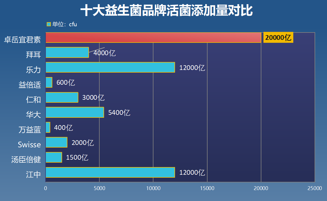 药店用的益生菌有哪些牌子(常见药店供应的益生菌品牌有哪些?)-第1张图片-超越 药店用的益生菌有哪些牌子(常见药店供应的益生菌品牌有哪些?)-第1张图片-超越