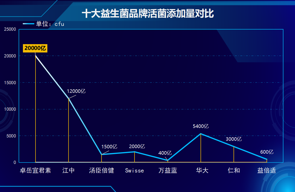 减脂吃哪款益生菌效果好(有效减脂?这些益生菌品牌最好)-第1张图片-超越 减脂吃哪款益生菌效果好(有效减脂?这些益生菌品牌最好)-第1张图片-超越