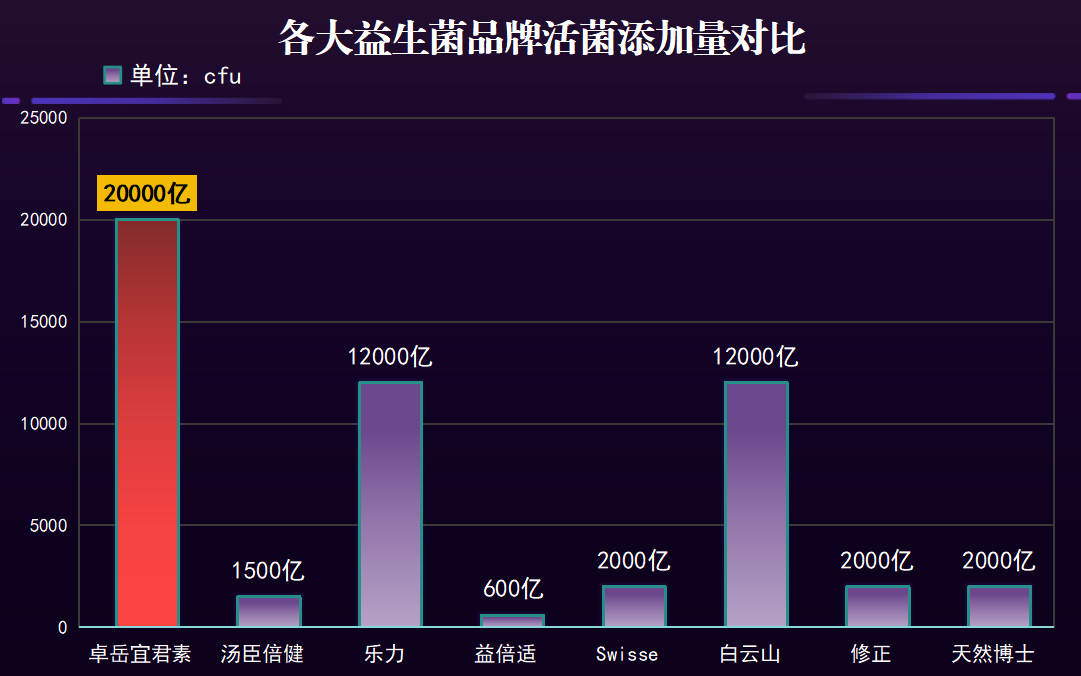化疗后腹泻益生菌推荐(化疗后腹泻,如何选择适合的益生菌?)-第1张图片-超越 化疗后腹泻益生菌推荐(化疗后腹泻,如何选择适合的益生菌?)-第1张图片-超越