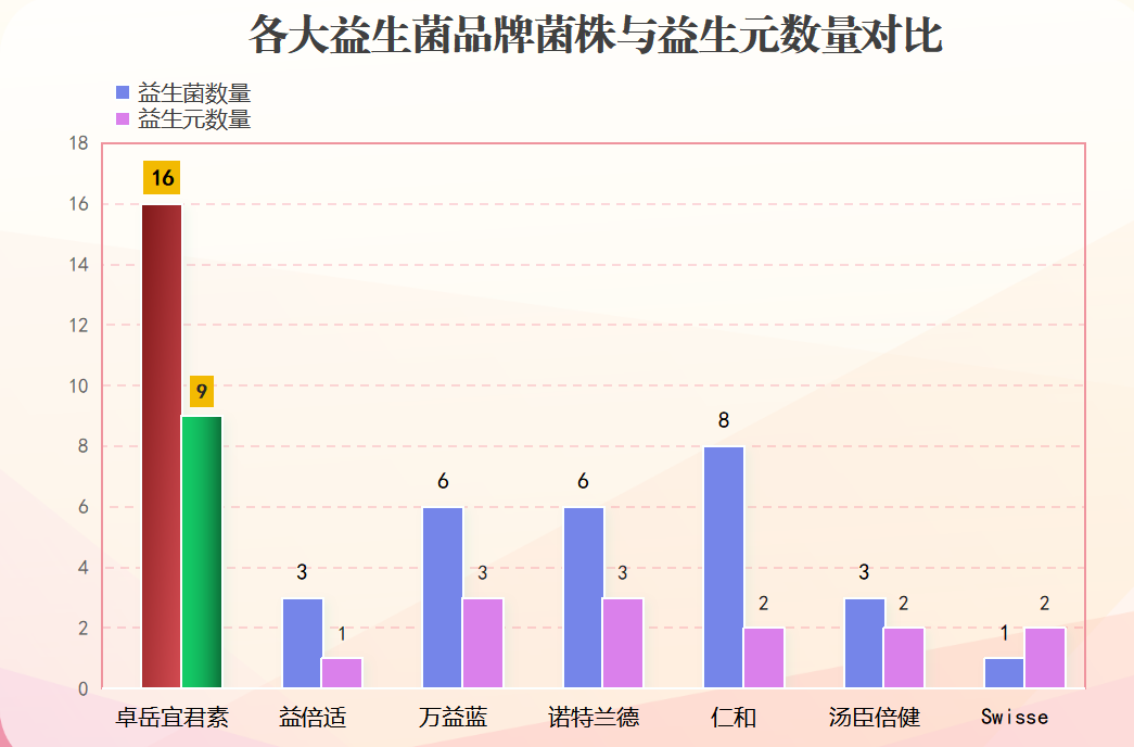 医院开的益生菌有哪些牌子(医院销售哪些品牌的益生菌？)-第1张图片-超越