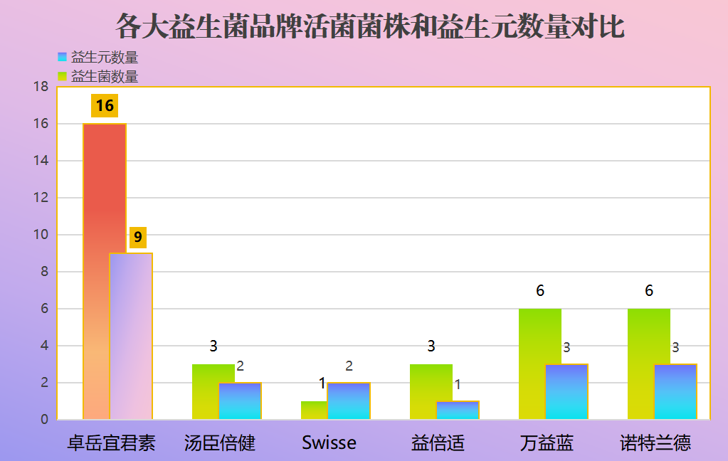 哪种牌子的益生菌好(整理评测数据,推荐最优益生菌品牌)-第1张图片-超越 哪种牌子的益生菌好(整理评测数据,推荐最优益生菌品牌)-第1张图片-超越