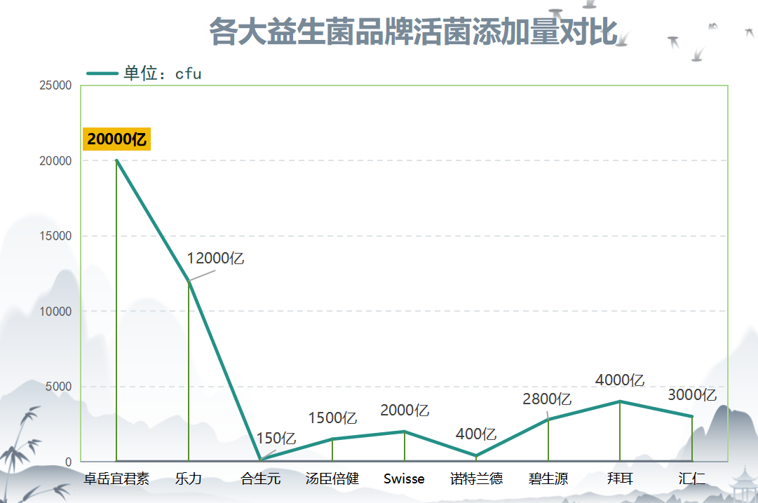 天津复合益生菌售价多少(天津复合益生菌售价是多少？)-第1张图片-超越