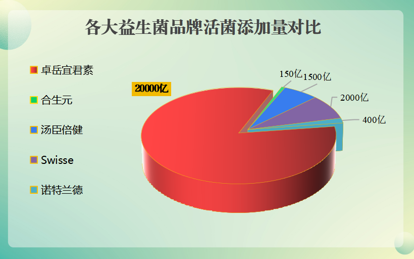 山西有没有益生菌品牌卖(盘点山西有哪些值得信赖的益生菌品牌)-第1张图片-超越 山西有没有益生菌品牌卖(盘点山西有哪些值得信赖的益生菌品牌)-第1张图片-超越