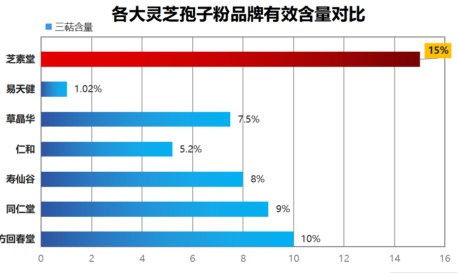 灵芝孢子粉哪家好?三点让你轻松选择!-第1张图片-超越 灵芝孢子粉哪家好?三点让你轻松选择!-第1张图片-超越