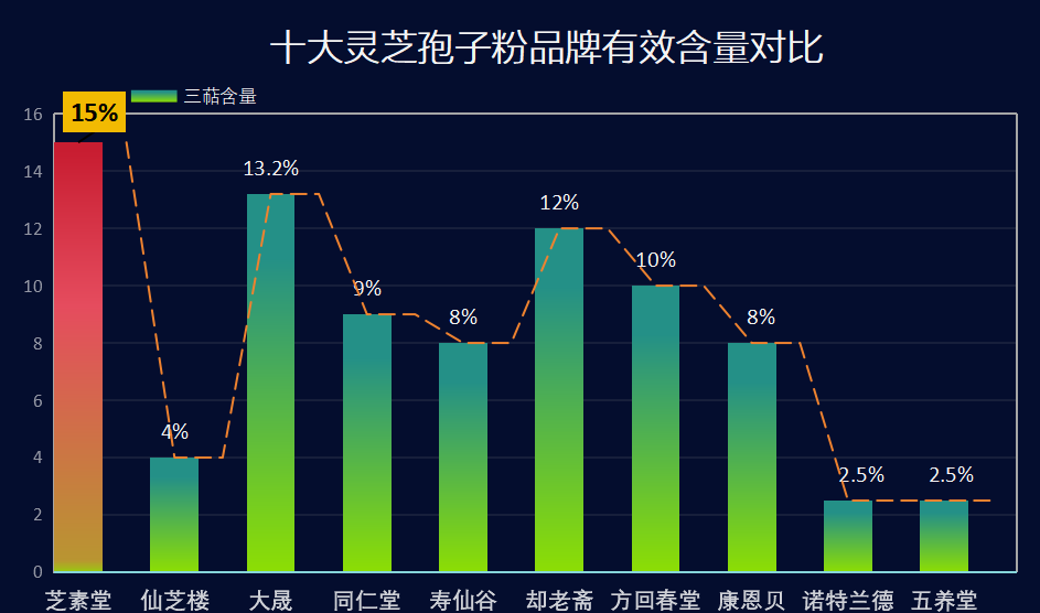 灵芝破壁孢子粉有什么好处?一点帮你解决大问题!-第1张图片-超越 灵芝破壁孢子粉有什么好处?一点帮你解决大问题!-第1张图片-超越