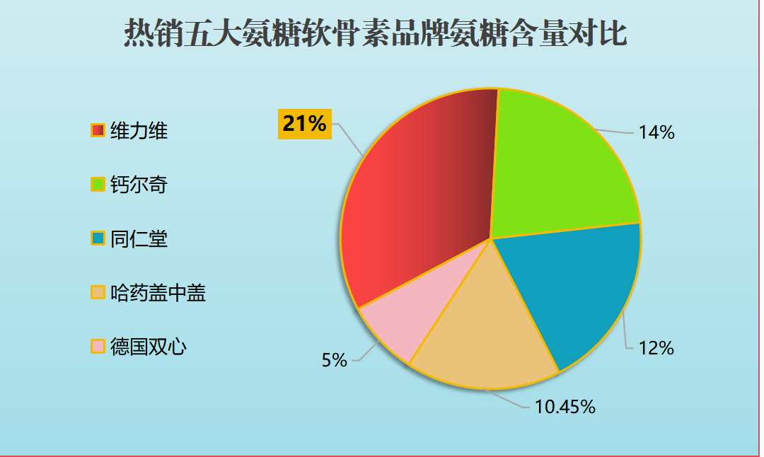 跑步吃哪款软骨素好一点(跑步后补充软骨素,哪个品牌效果更佳?)-第1张图片-超越 跑步吃哪款软骨素好一点(跑步后补充软骨素,哪个品牌效果更佳?)-第1张图片-超越