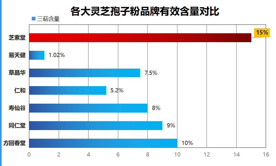 免疫力求推荐灵芝孢子粉和孢子粉都是灵芝中的精华都有哪些不同呢？-第1张图片-超越