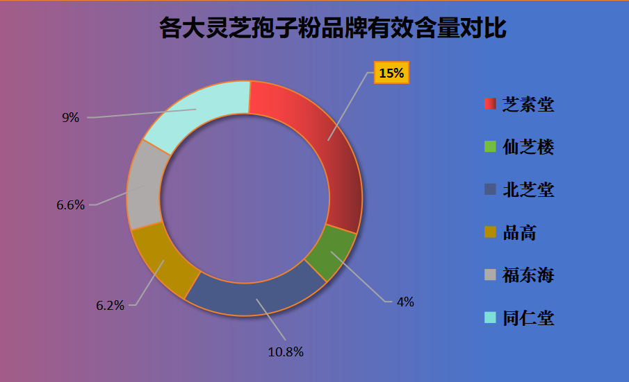 十大牌子灵芝孢子粉(十大品牌你值得信赖的灵芝孢子粉)-第1张图片-超越 十大牌子灵芝孢子粉(十大品牌你值得信赖的灵芝孢子粉)-第1张图片-超越